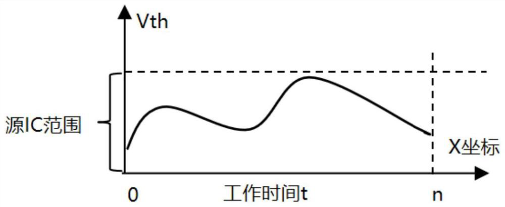 Display driving circuit and driving method of display driving circuit