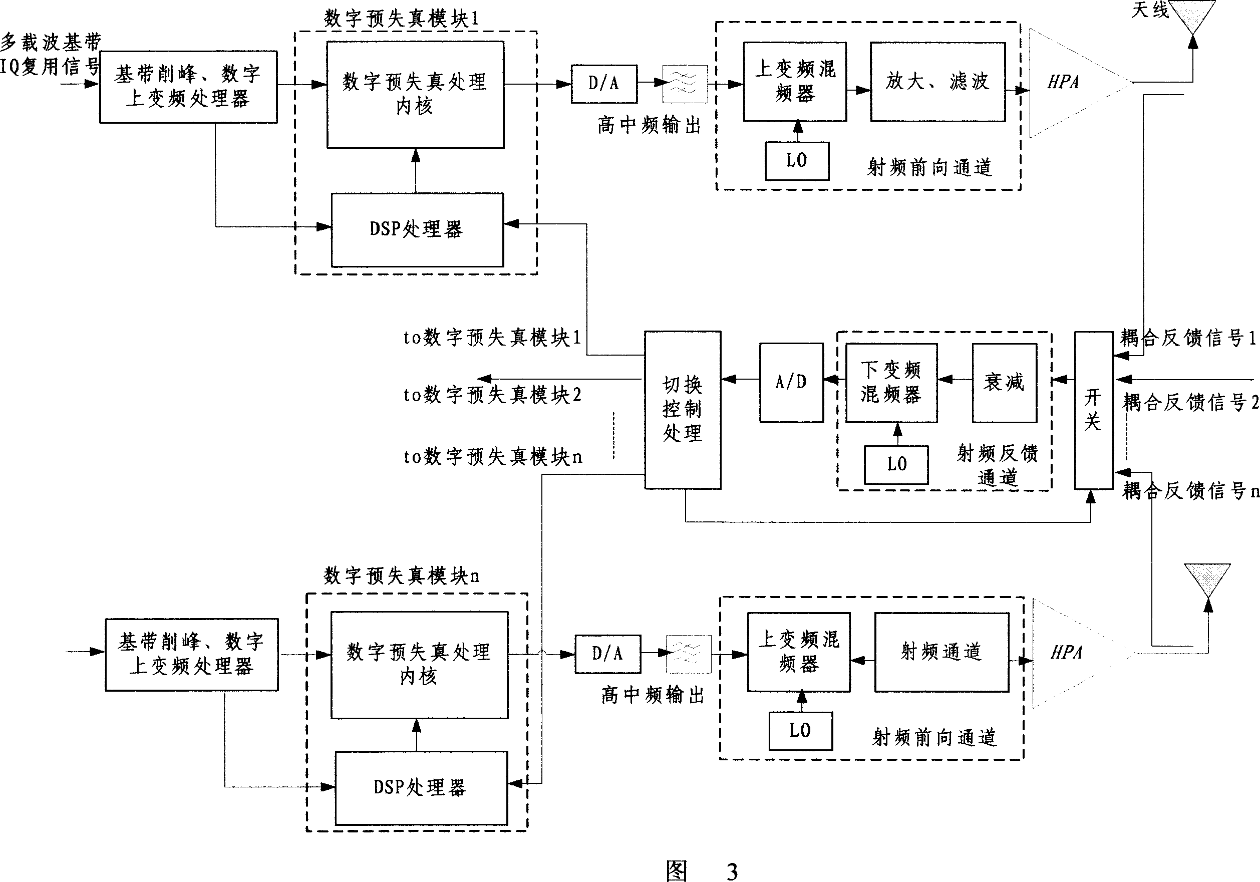 Multiple path multiple carrier digital pre-distortion sender of wideband CDMA base station system