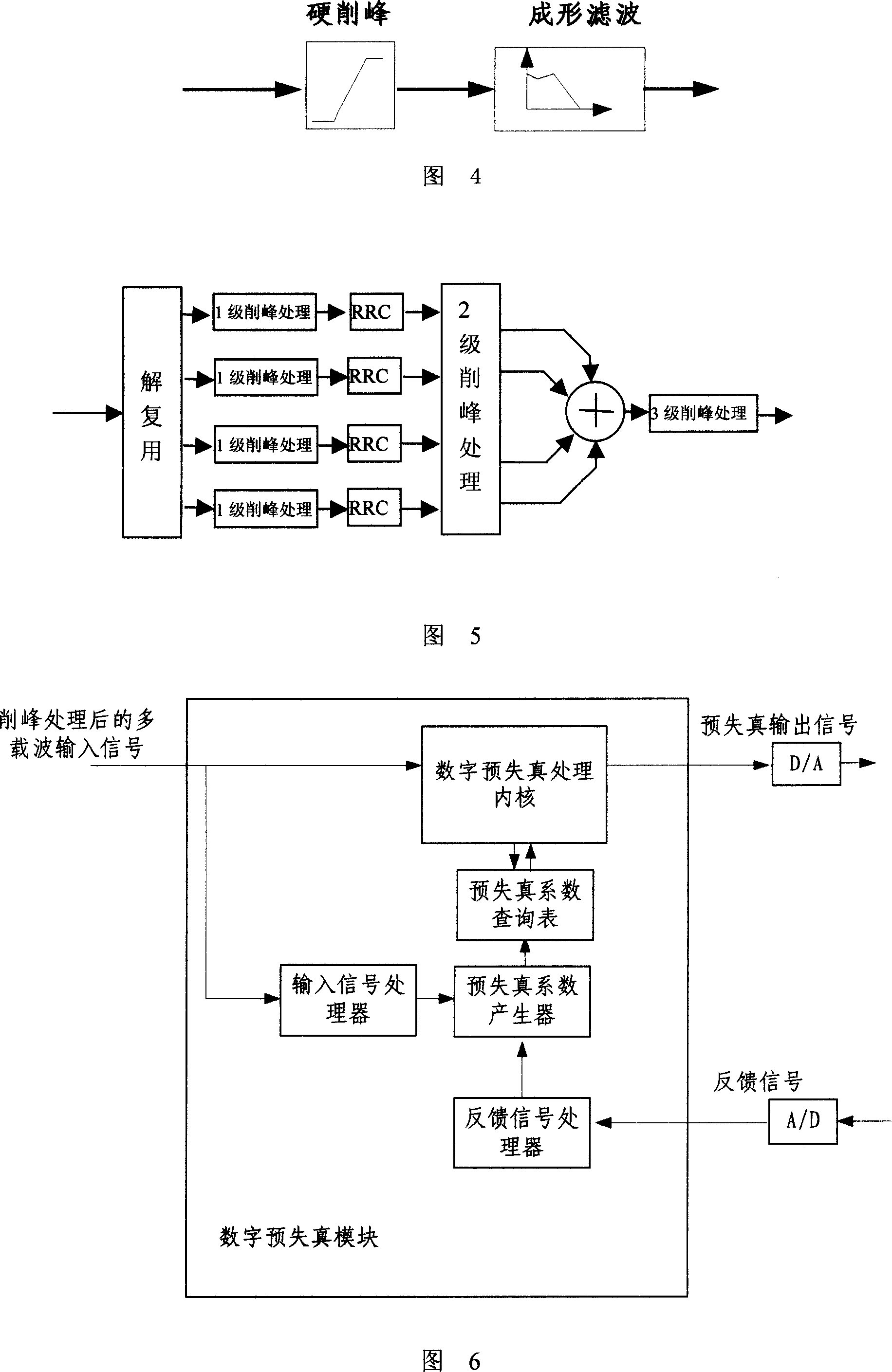 Multiple path multiple carrier digital pre-distortion sender of wideband CDMA base station system