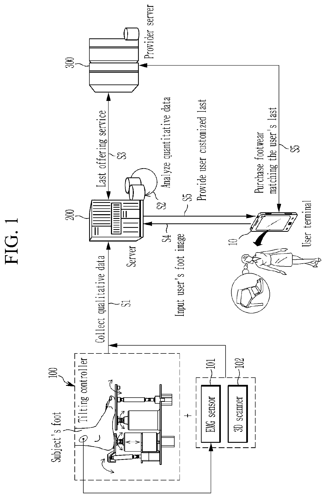 System for providing user-customized last and method therefor