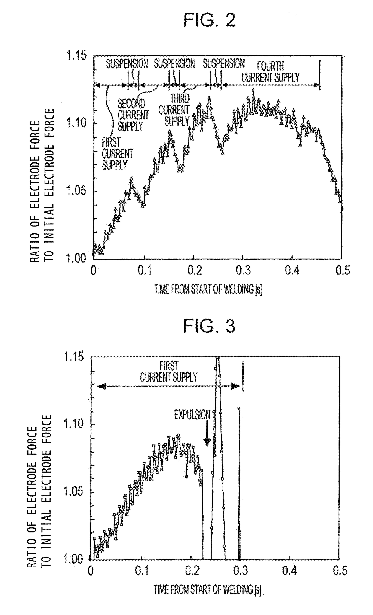 Resistance spot welding method and weld joint