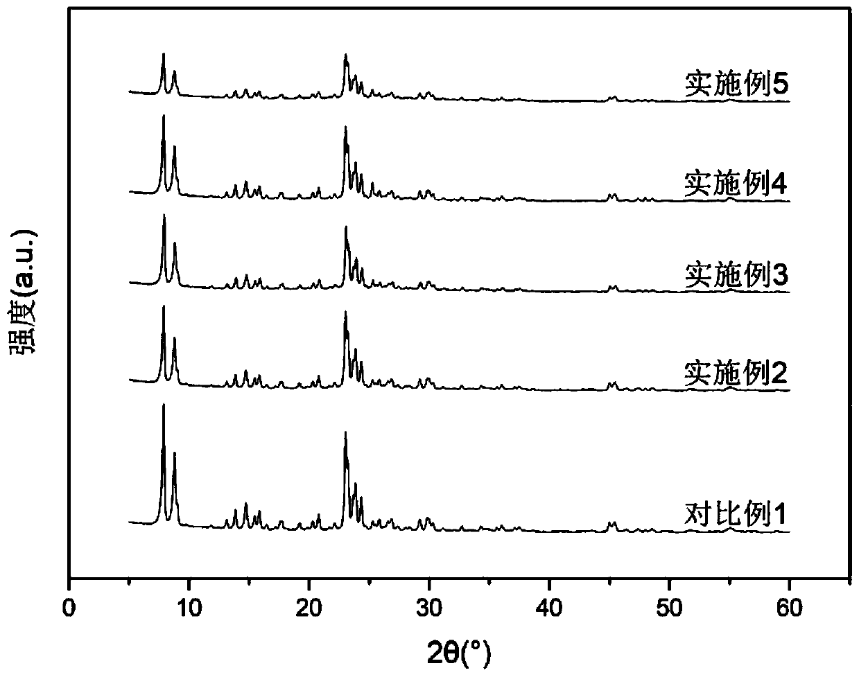 TS-1 molecular sieve catalyst with special structure, and application thereof in photocatalytic water hydrogen production