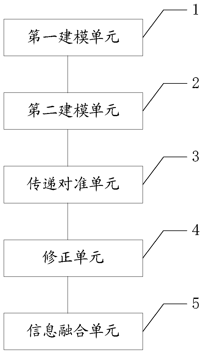 Multi-node information fusion method and system for airborne distributed pos