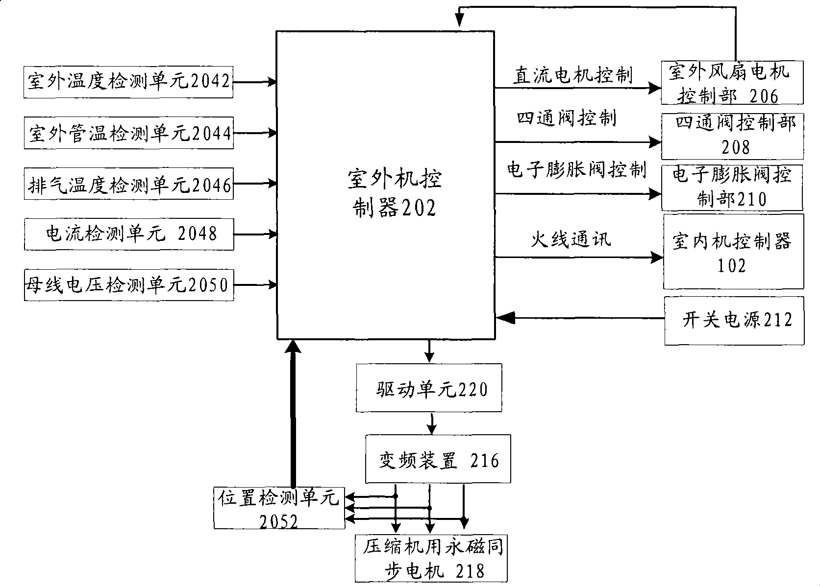 Sine DC variable frequency air conditioner controller and its control method