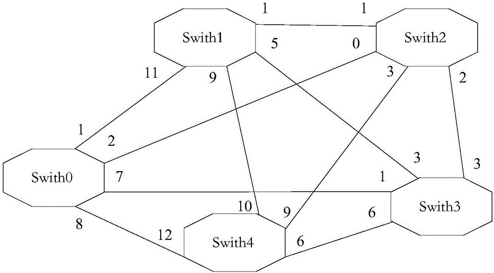 RapidIO route configuration method and device based on VPX system