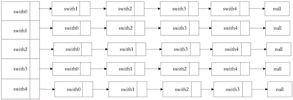 RapidIO route configuration method and device based on VPX system