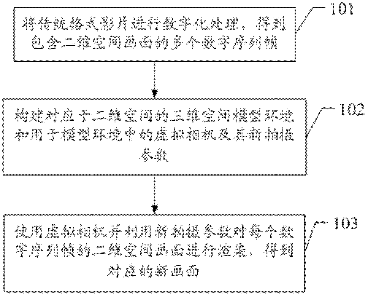 Film processing method