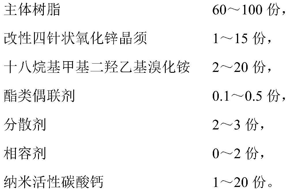 A kind of antibacterial plastic based on microwave synthesis of quaternary ammonium salt and preparation method thereof