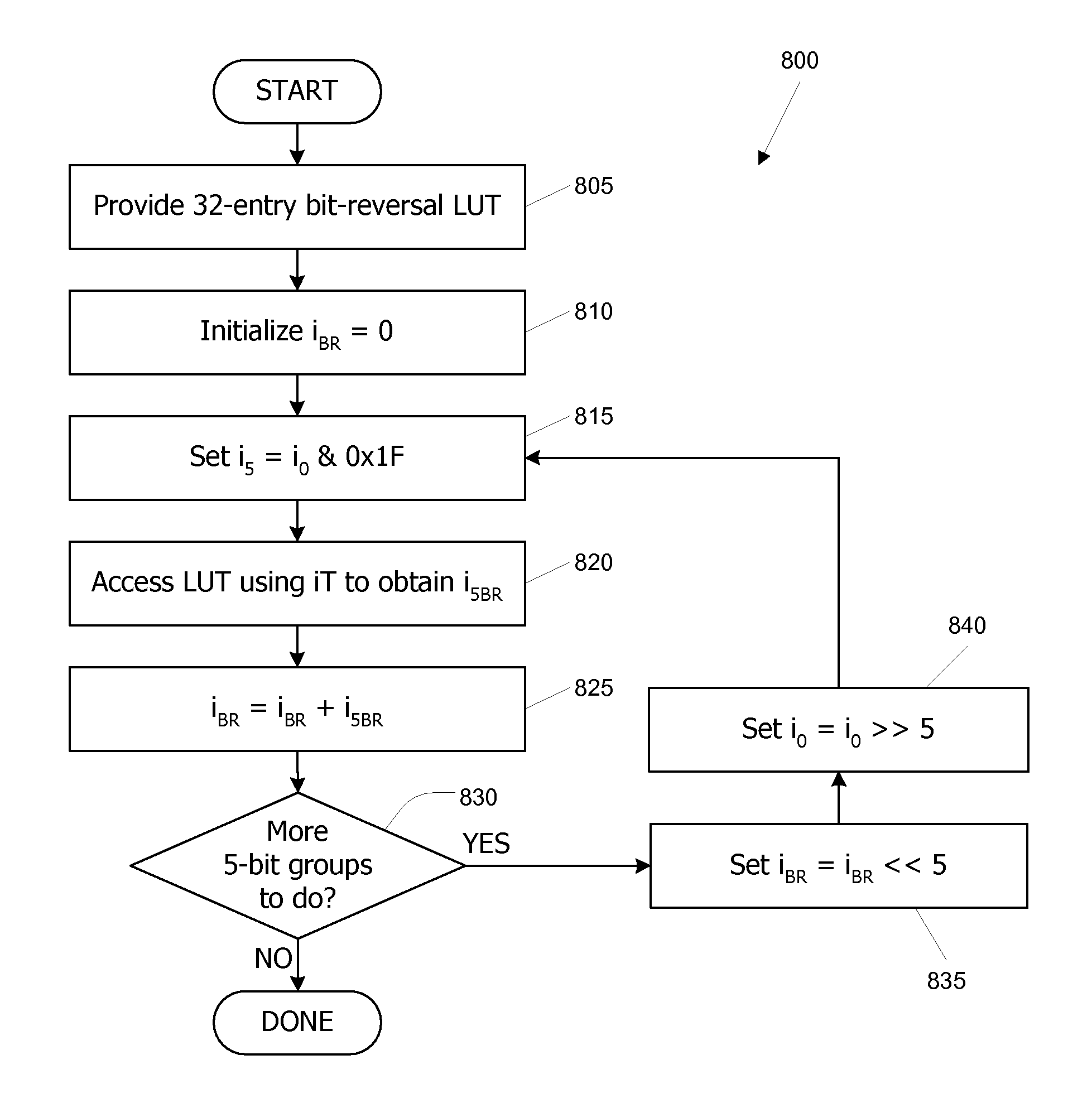 Bit reversal methods for a parallel processor