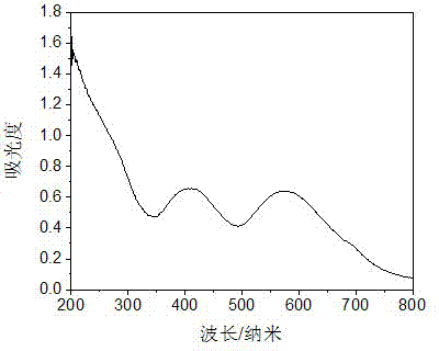 Method for preparing ZnFeCr hydrotalcite photocatalyst