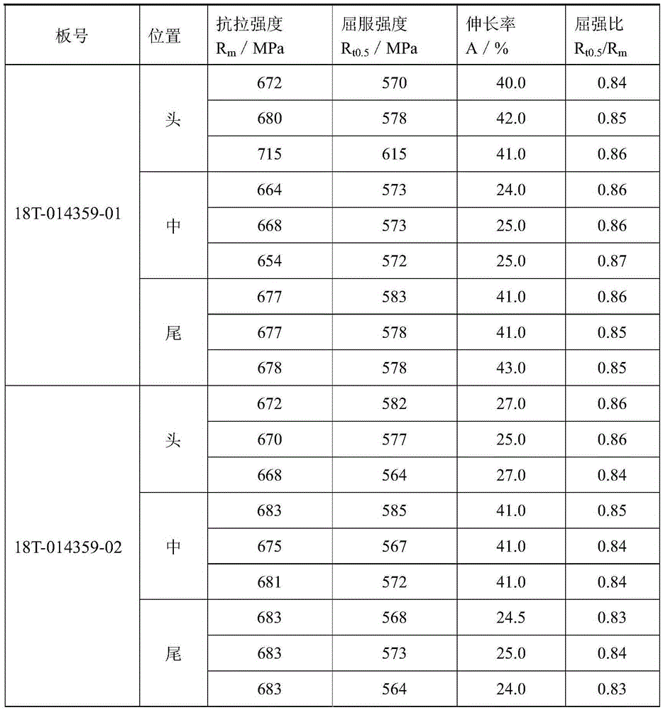 High-chrome corrosion-resisting high-strength pipeline steel and manufacturing method thereof