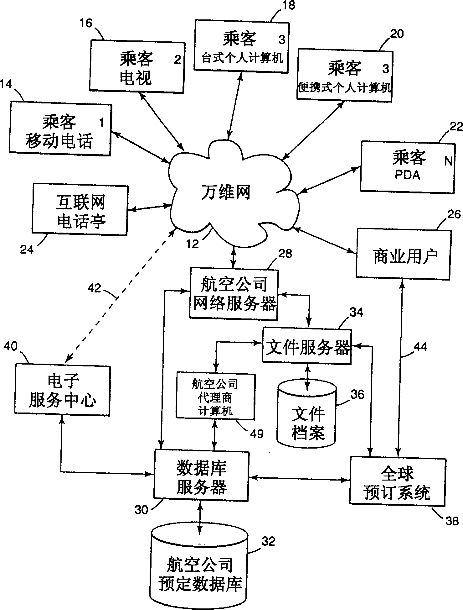 Remote airline check-in using a global computer network