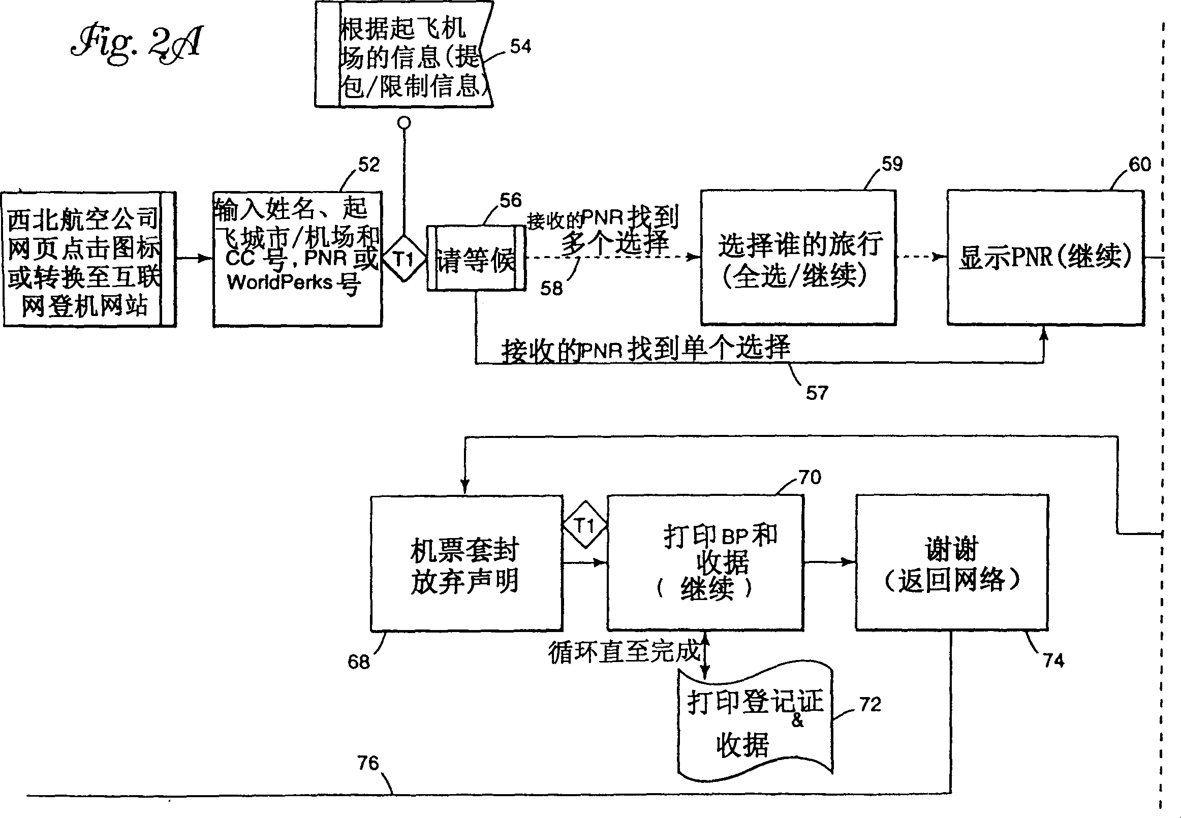 Remote airline check-in using a global computer network