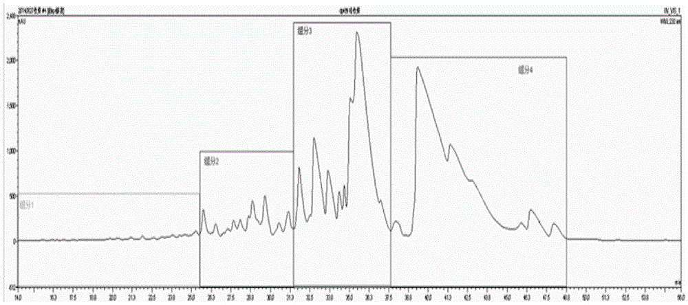 A method for collecting enoxaparin oligosaccharides by rp-ip-hplc method