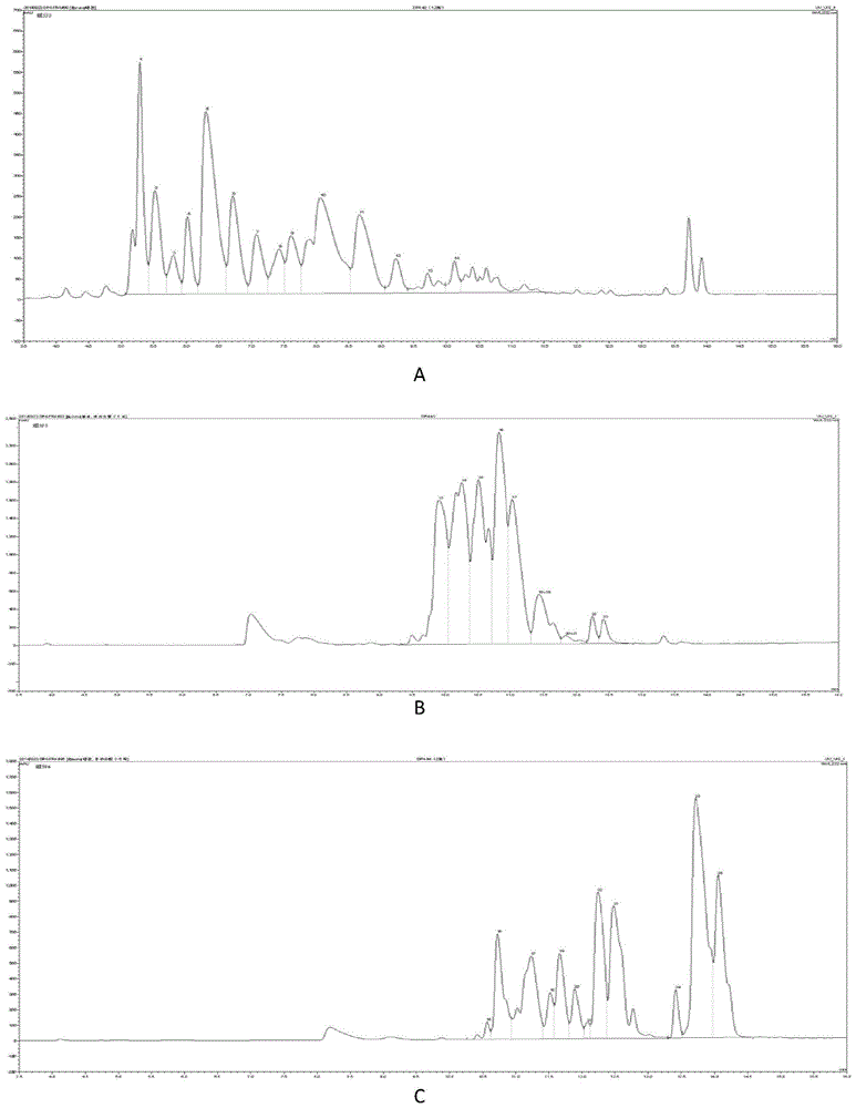 A method for collecting enoxaparin oligosaccharides by rp-ip-hplc method