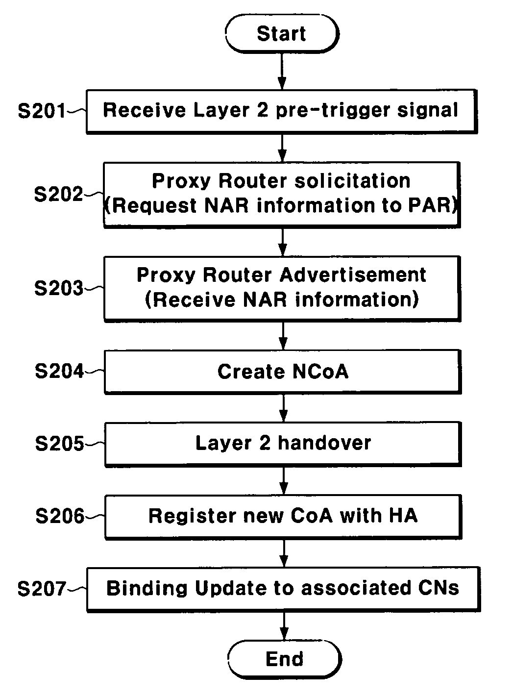 Handover method