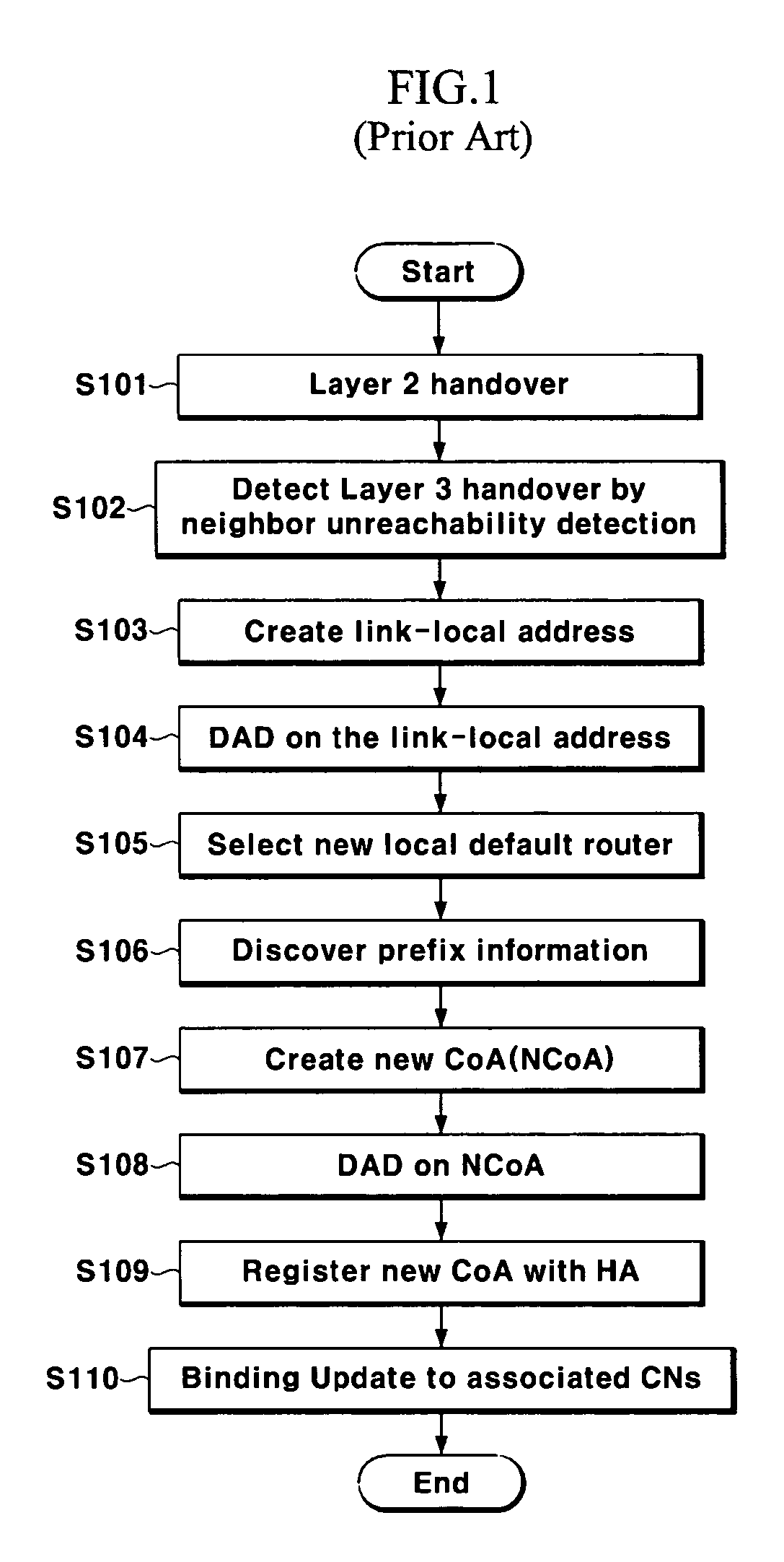 Handover method