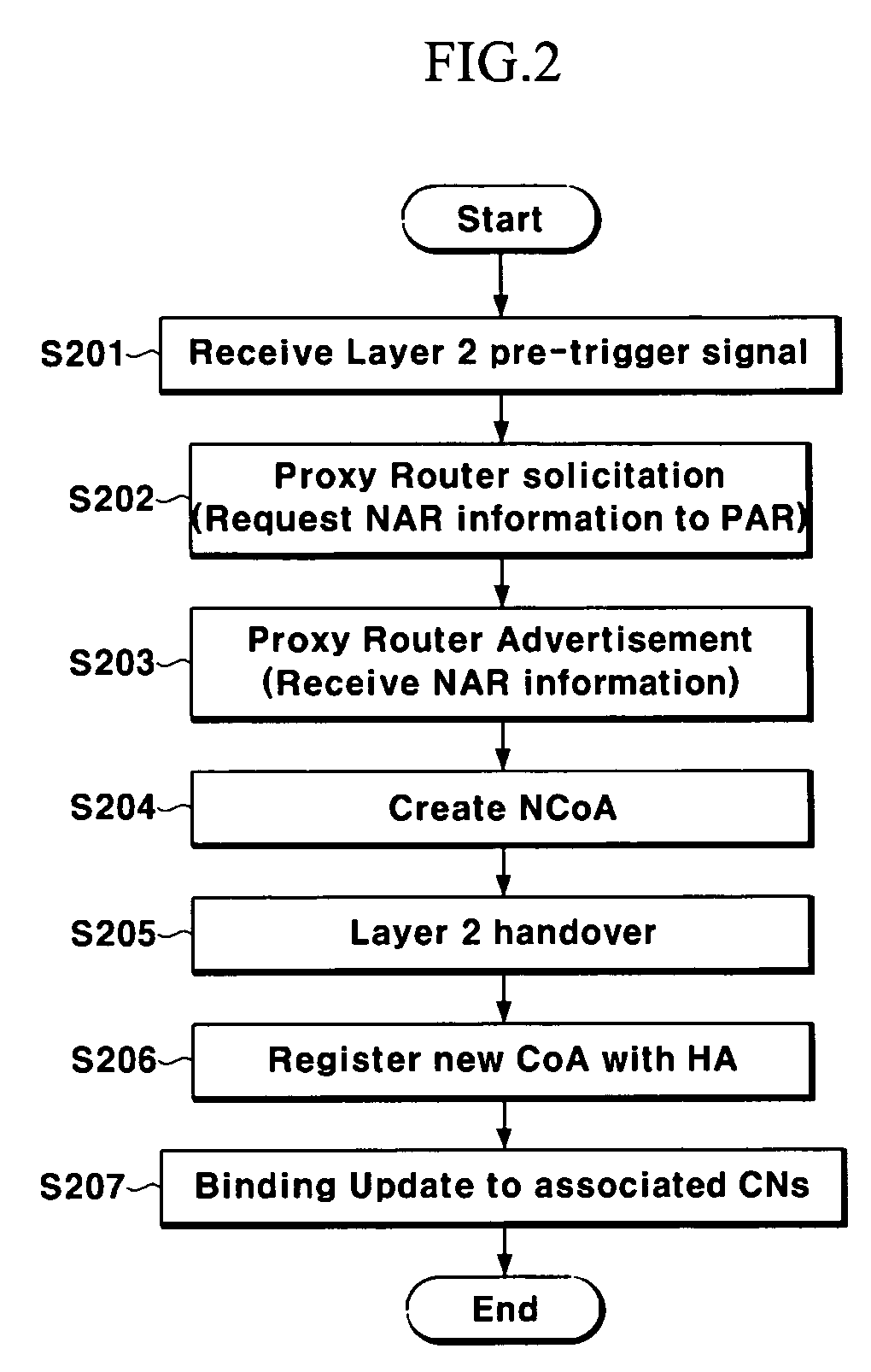 Handover method