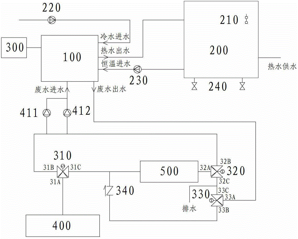 Instant waste heat recycling heating unit and water outflow thermostatic control method thereof