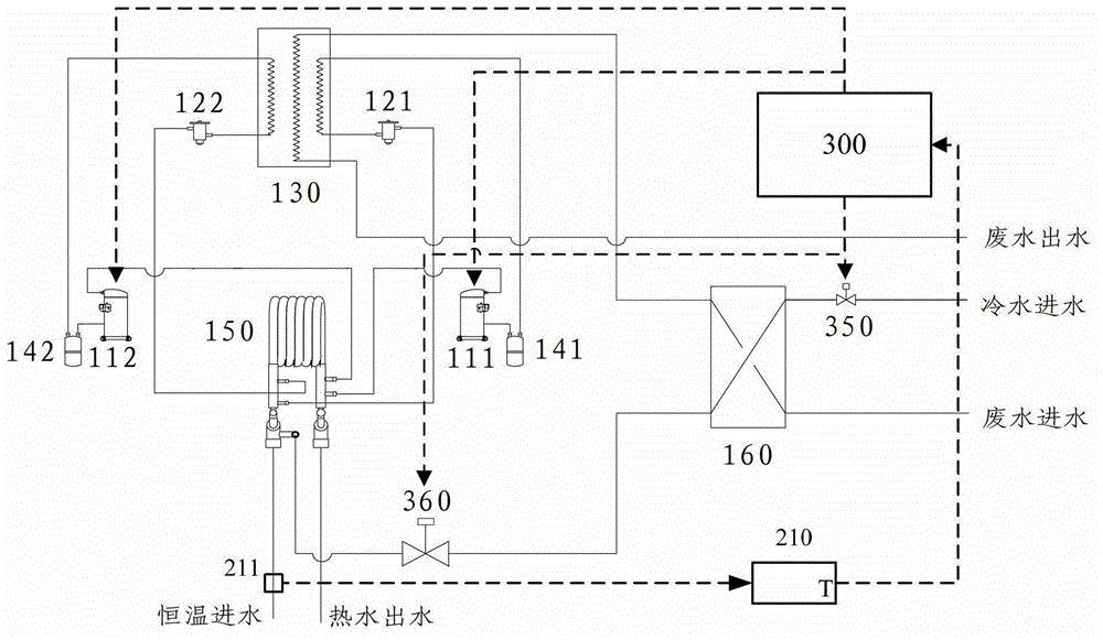 Instant waste heat recycling heating unit and water outflow thermostatic control method thereof