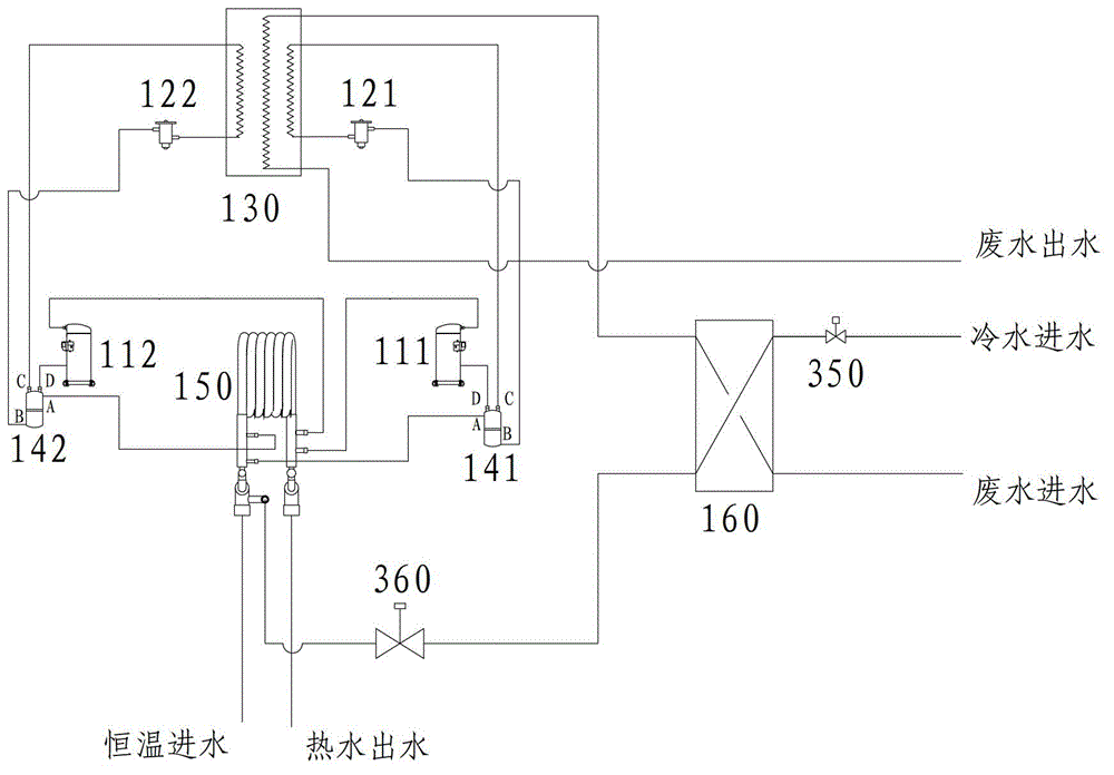 Instant waste heat recycling heating unit and water outflow thermostatic control method thereof