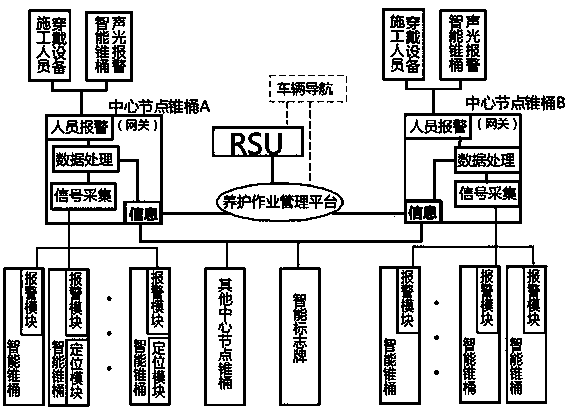 Intelligent highway maintenance operation system