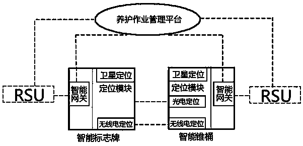 Intelligent highway maintenance operation system