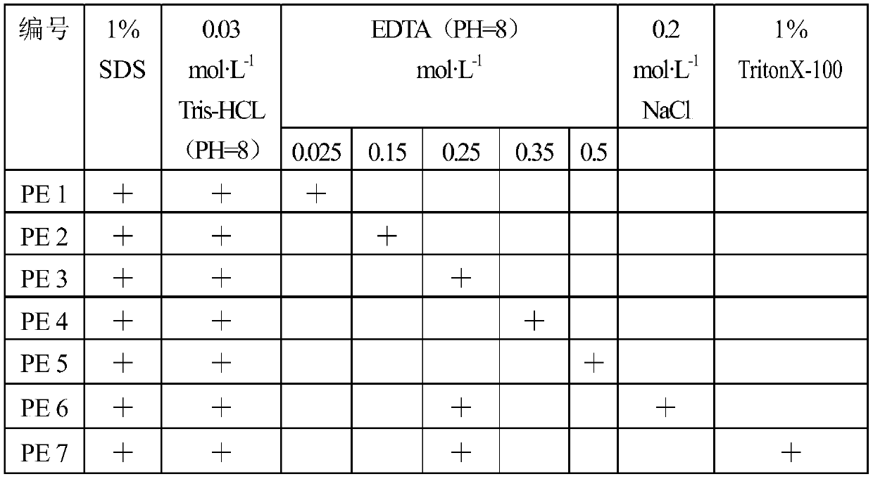 A general dna extraction method and kit for molecular identification of animal traditional Chinese medicine