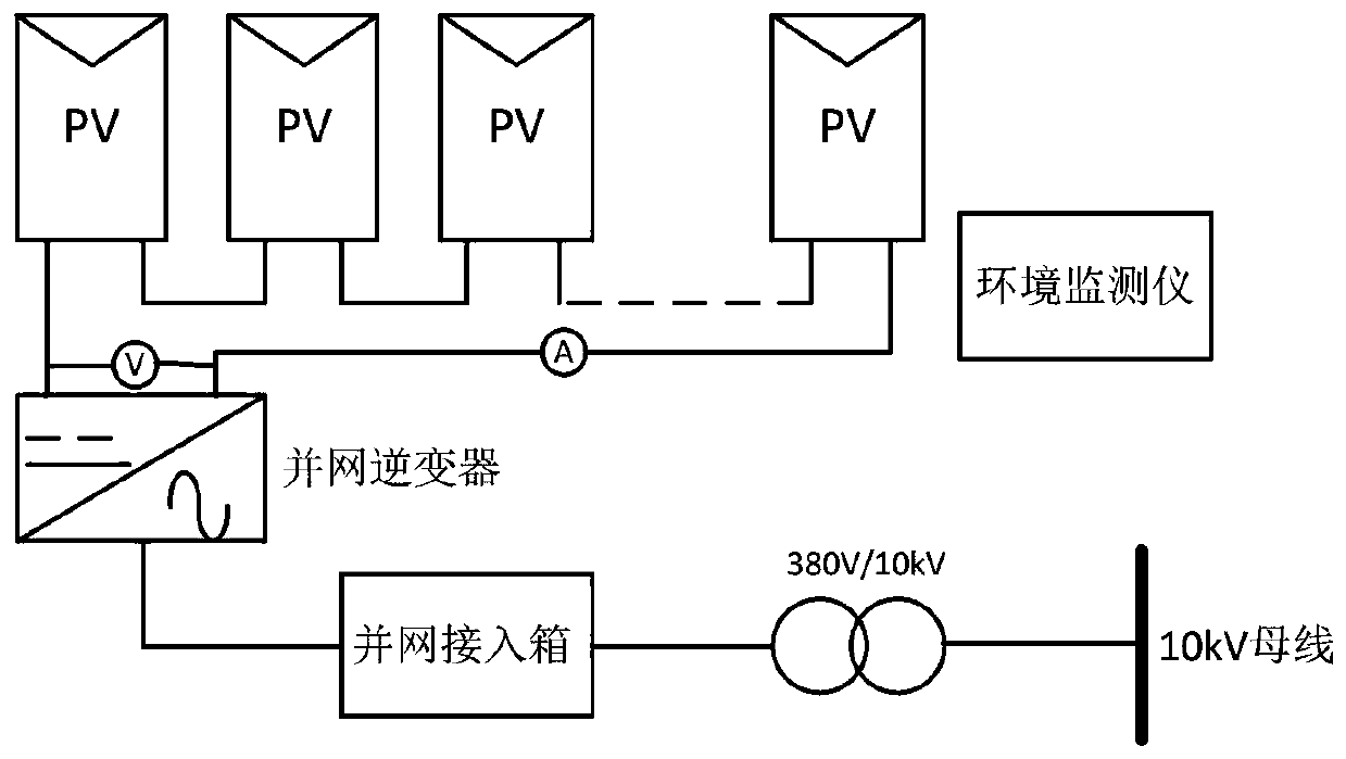 Photovoltaic module temperature real-time calculation method based on Lambert W function