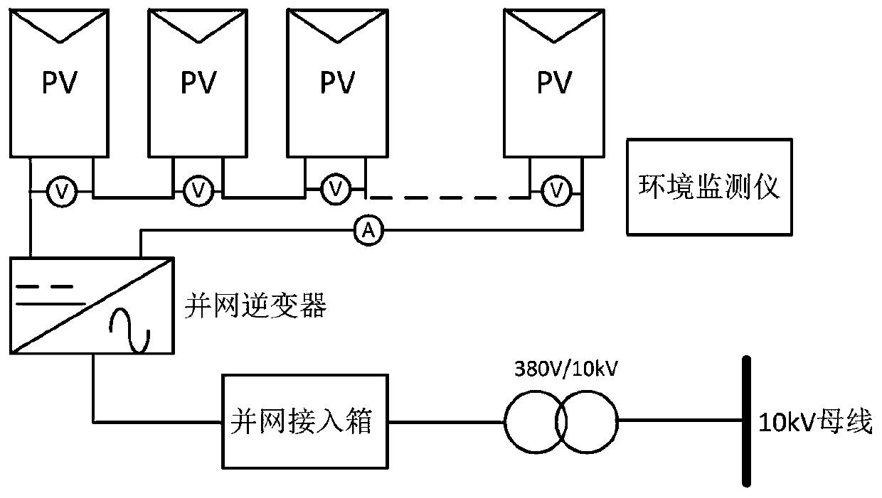 Photovoltaic module temperature real-time calculation method based on Lambert W function