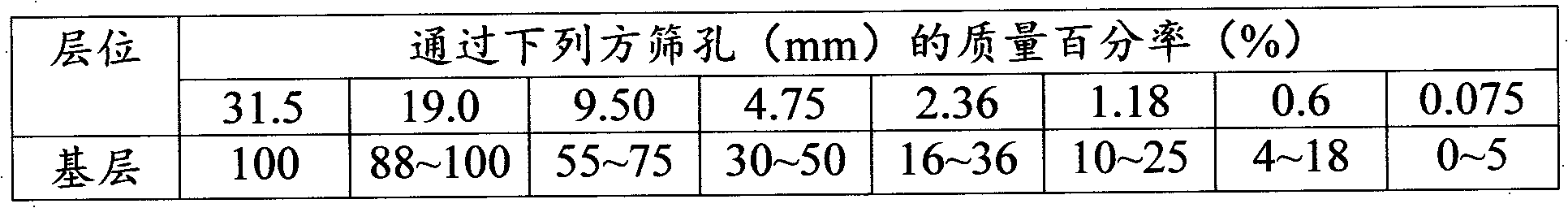 Granulated blast furnace slag powder stabilized steel slag type mixture