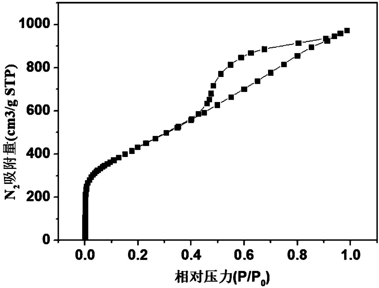 Method for preparing coal-based porous carbon material through trace calcium addition and catalytic activation