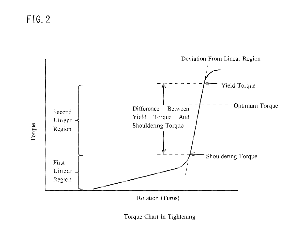 Threaded connection for pipe or tube and method for producing the threaded connection for pipe or tube