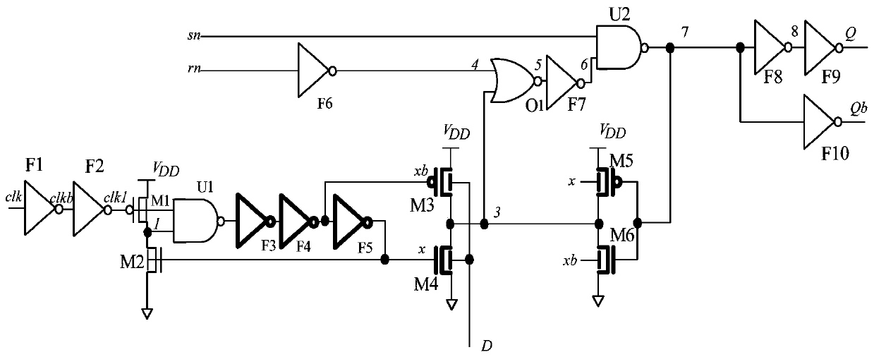 A short-pulse d flip-flop based on finfet device