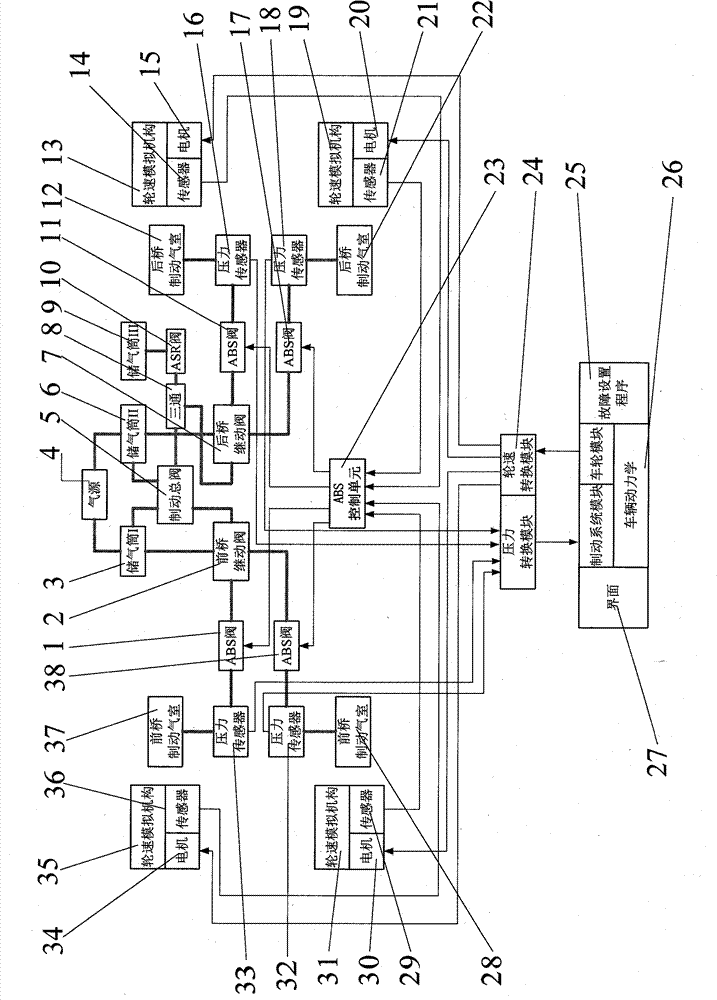 Development experimental platform for detecting and controlling automobile tire pressure ABS (Anti Lock Brake System)/ASR (Acceleration Slip Regulation) key part