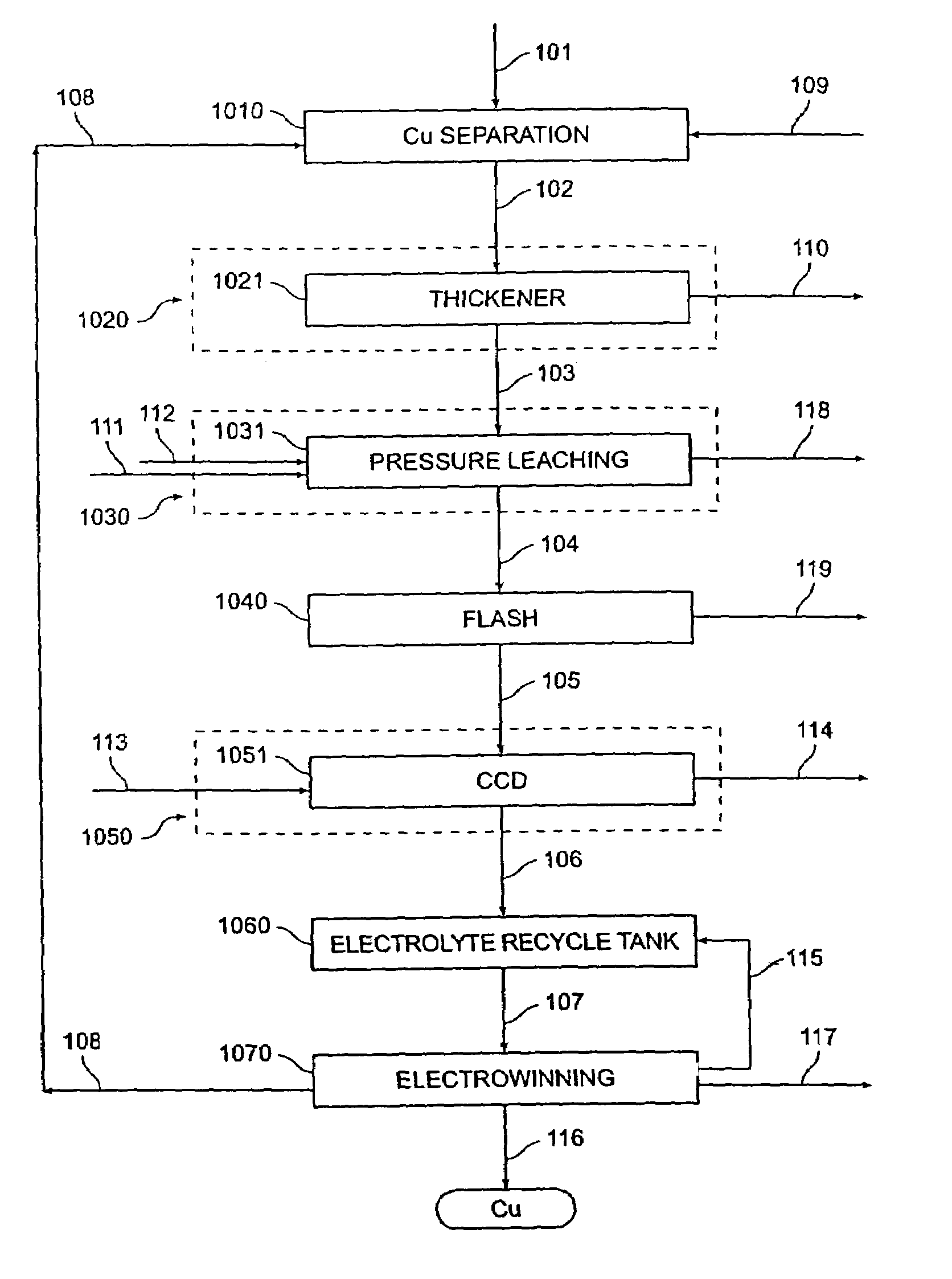 System for direct electrowinning of copper