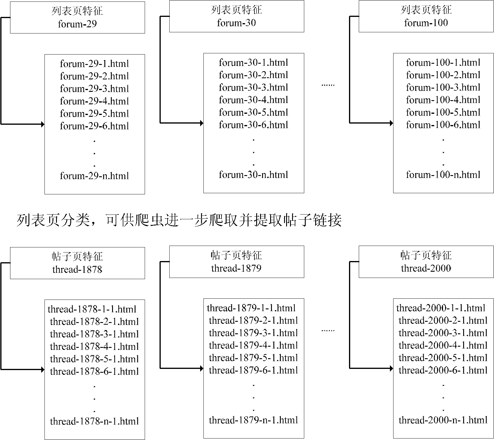 System and method for analyzing information of websites