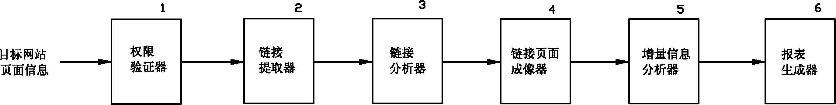 System and method for analyzing information of websites