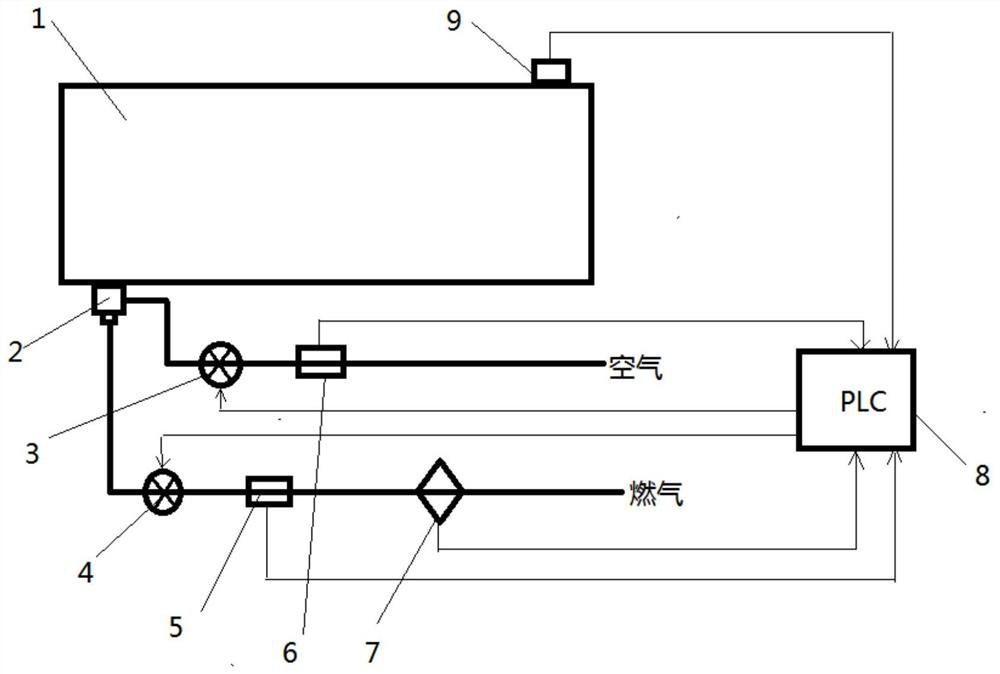 Heating furnace combustion optimization control system