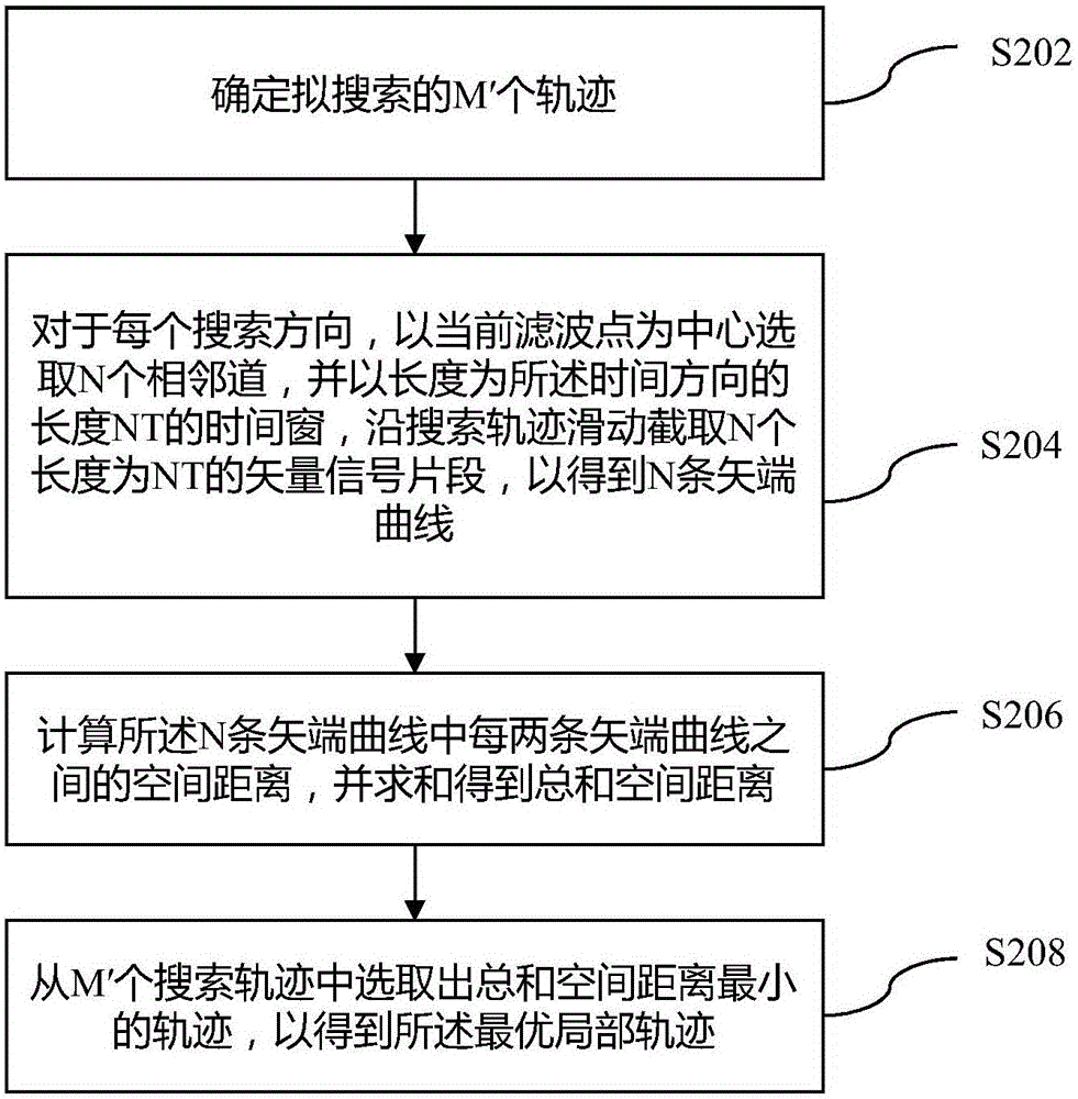 Multi-component earthquake data vector mean value filtering method