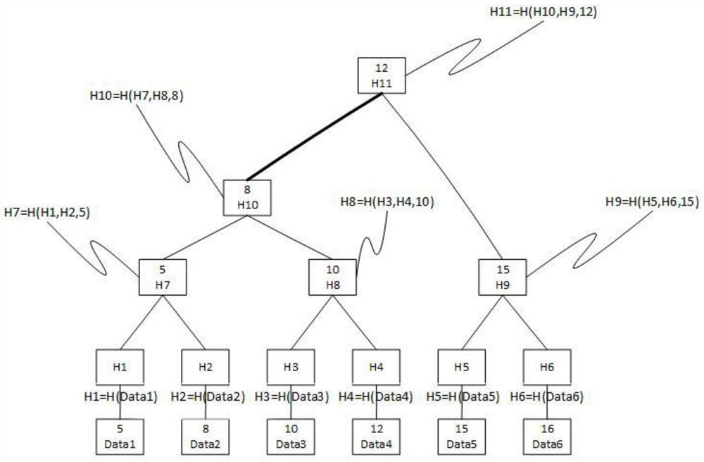 An indexing method for key words on blockchain database