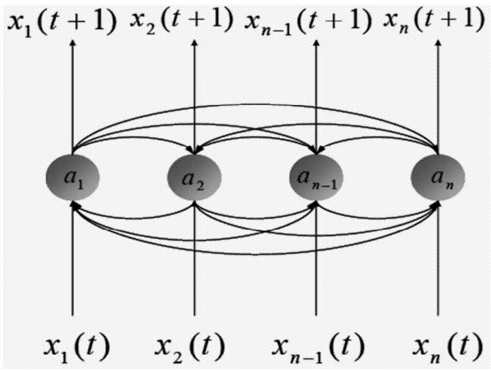 An intelligent early-warning and forecasting method for soil slope danger