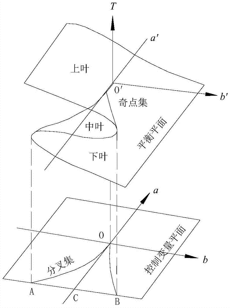 An intelligent early-warning and forecasting method for soil slope danger