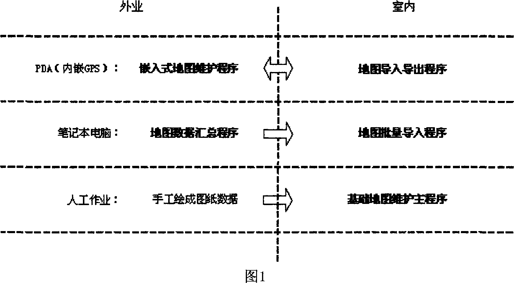 Basic map information dynamic collection and maintenance method