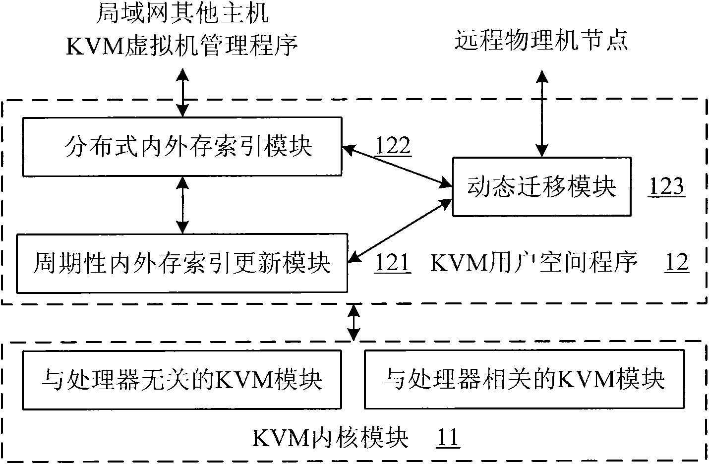 Method and system for dynamic migration of WAN virtual machines