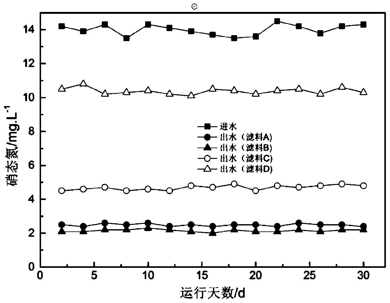 Biological filter material based on sulfur-containing tailings as well as preparation method and application thereof