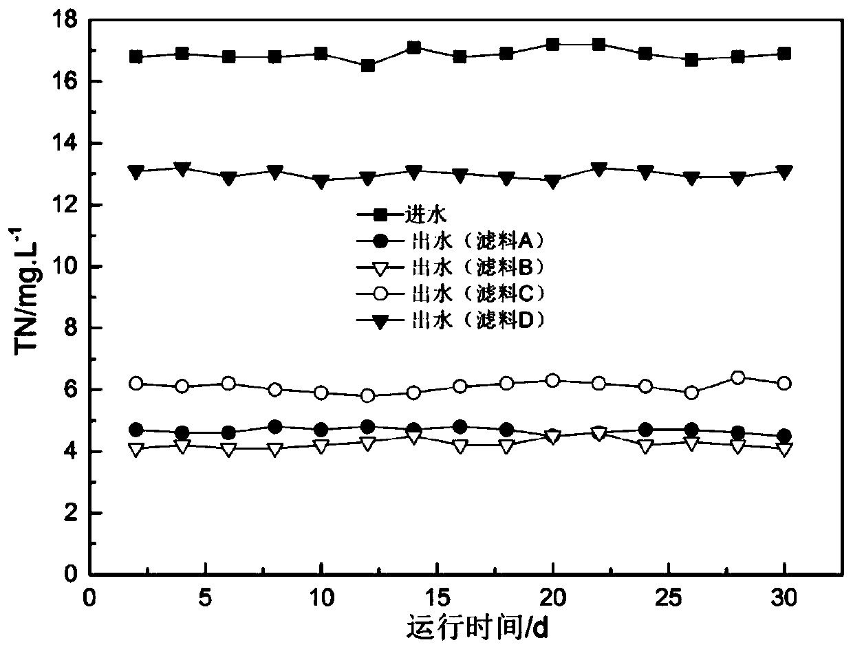 Biological filter material based on sulfur-containing tailings as well as preparation method and application thereof