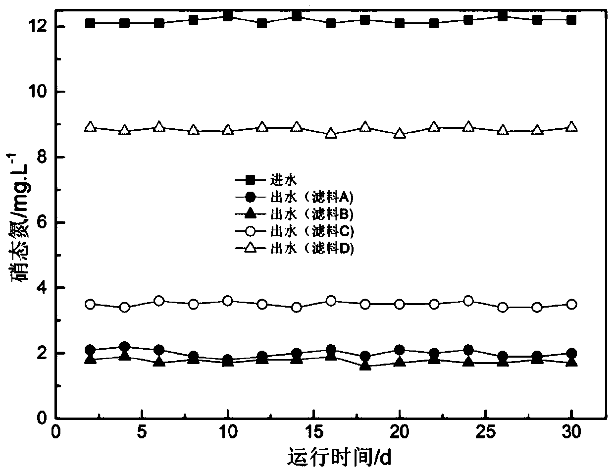 Biological filter material based on sulfur-containing tailings as well as preparation method and application thereof