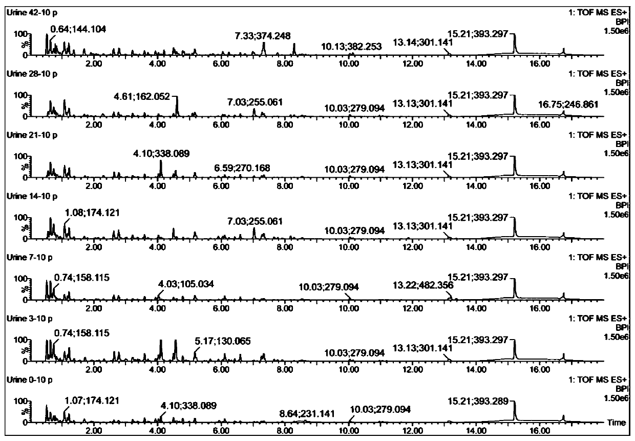 Urine biomarker for Japanese schistosomiasis early diagnosis, screening method, and application