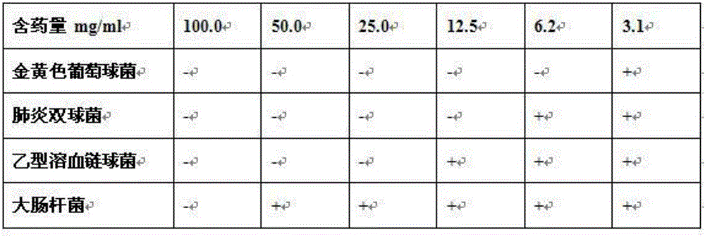 A traditional Chinese medicine for treating and preventing poultry gout and a preparing method thereof